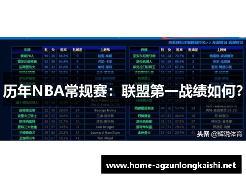 历年NBA常规赛：联盟第一战绩如何？